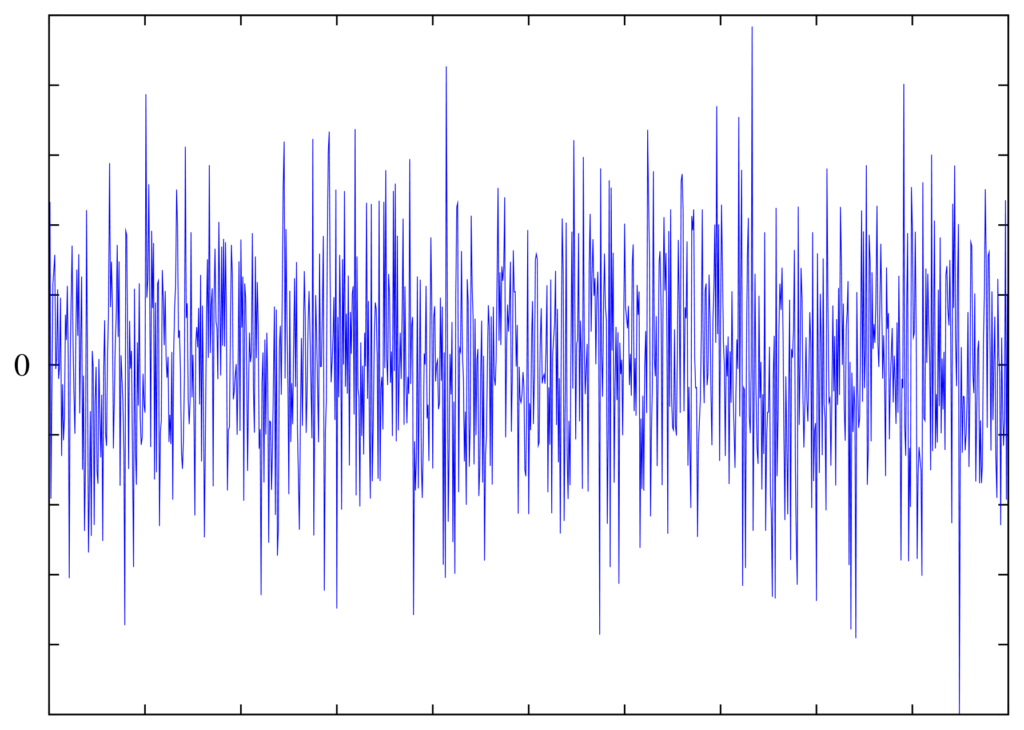 Exploring Electronic Voice Phenomena