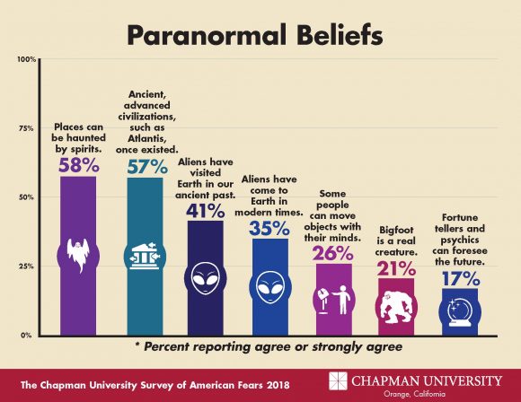 How Do Paranormal Beliefs Impact Peoples Behavior And Mental Health?