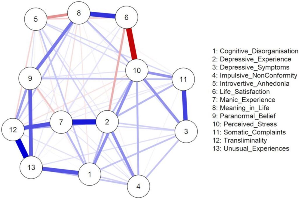 How Do Paranormal Beliefs Impact Peoples Behavior And Mental Health?