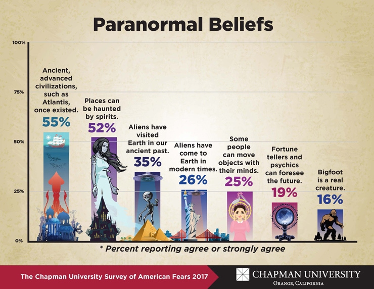 How Do Paranormal Phenomena Relate To Religion And Spirituality?