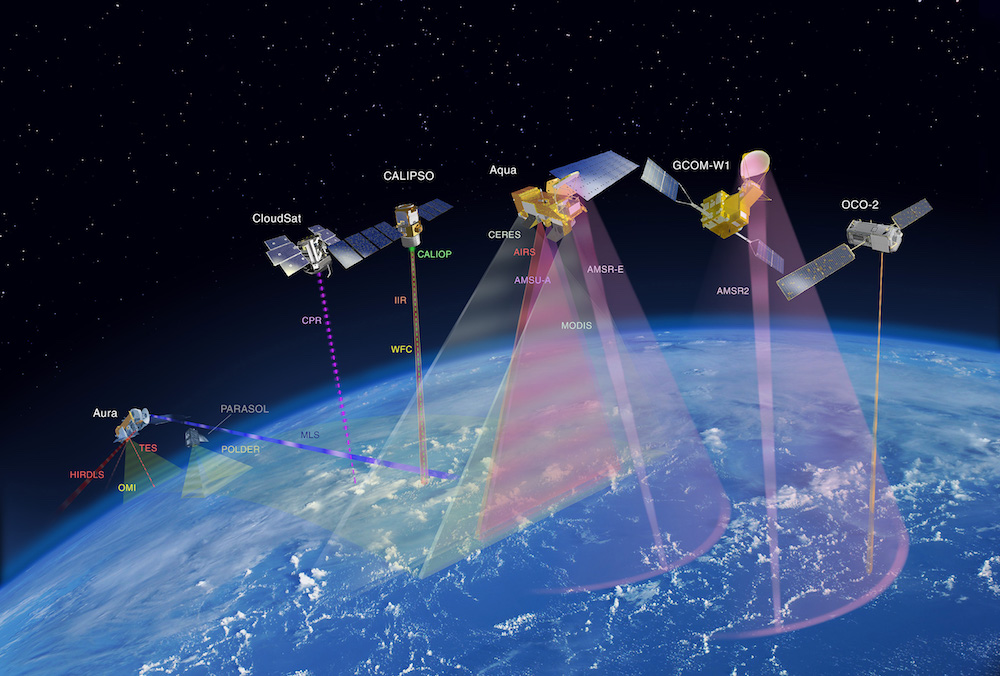 How Does NASA Decide What to Research?