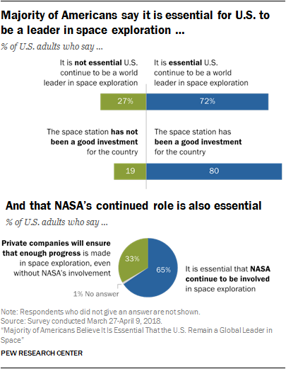 How Does NASA Decide What to Research?