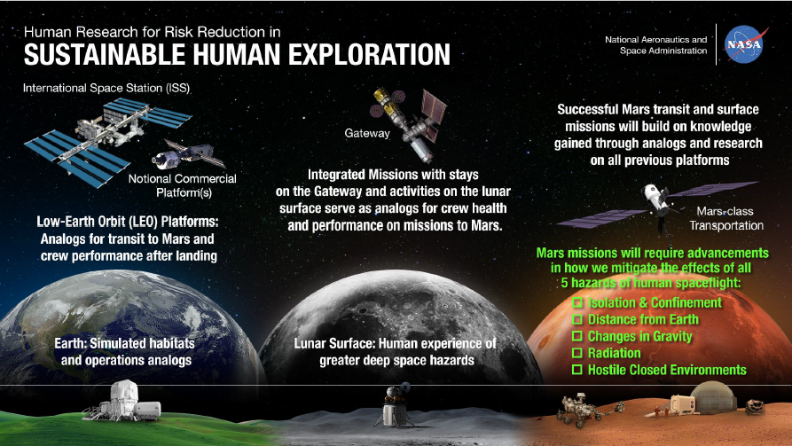 How Does NASA Decide What to Research?