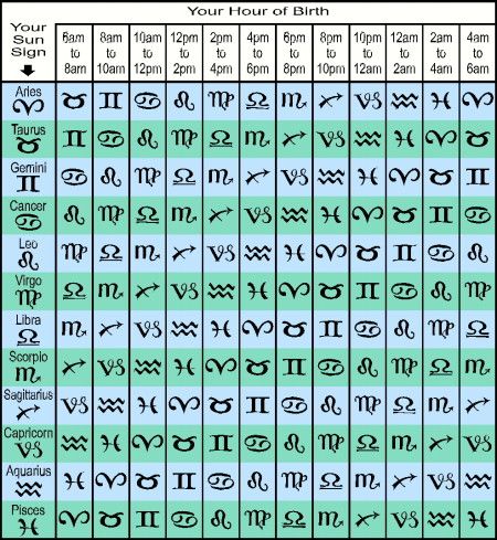 Moon Sign Calculator