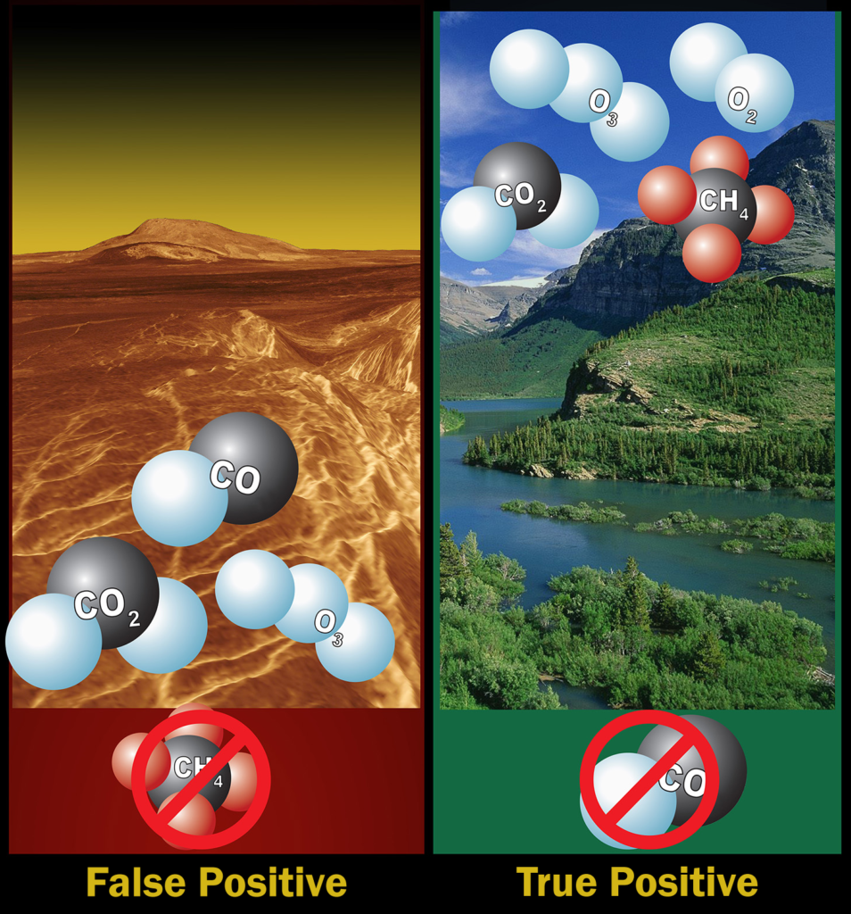 NASAs Research on Extraterrestrial Life